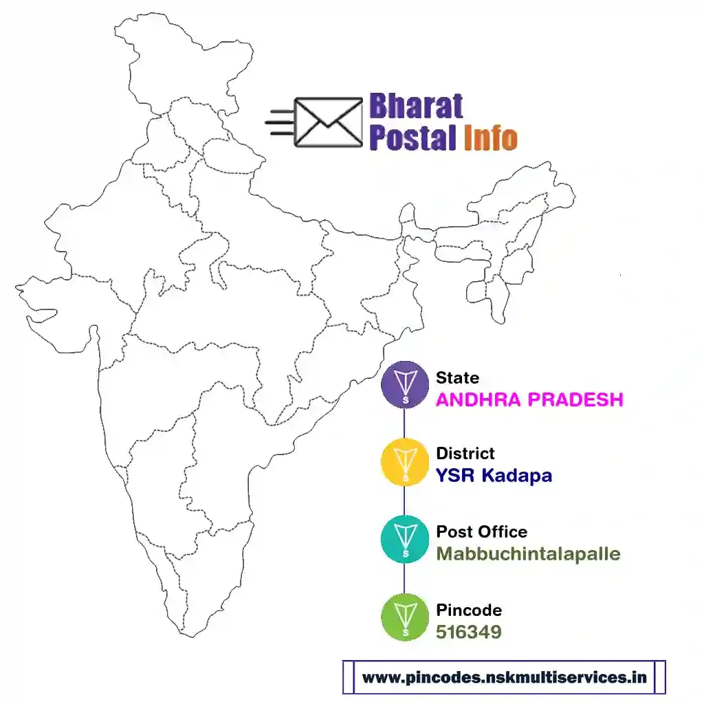 andhra pradesh-ysr kadapa-mabbuchintalapalle-516349